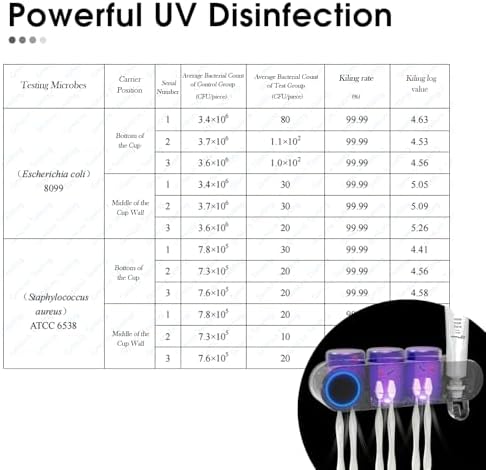 iHave UV Toothbrush Sanitizer Holder with Dispenser