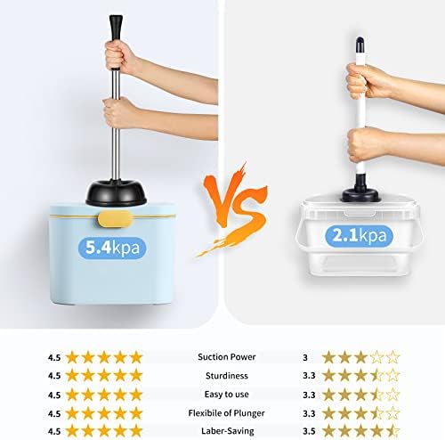 HAMITOR 2 in 1 Toilet Plunger and Brush Set