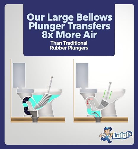Luigis Heavy Duty Toilet Plunger - 15L Water Capable 8x Force