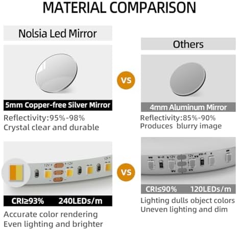 Gold LED Bathroom Mirror with Motion Sensor and Anti-Fog