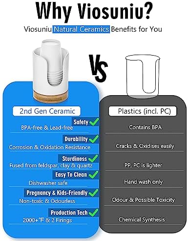 Viosuniu Ceramic Cup Dispenser - BPA Free Kids Safe White
