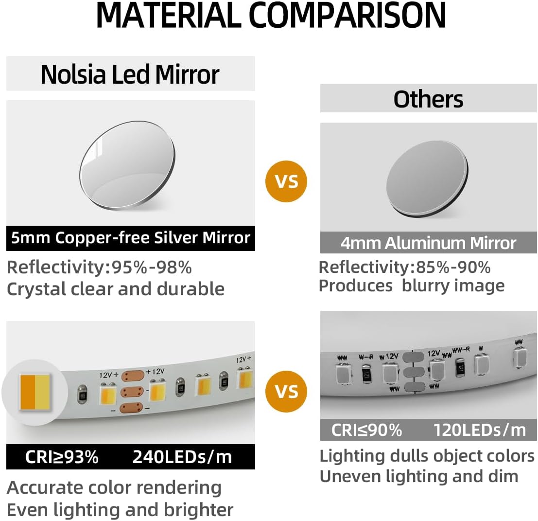Gold LED Bathroom Mirror with Motion Sensor and Anti-Fog