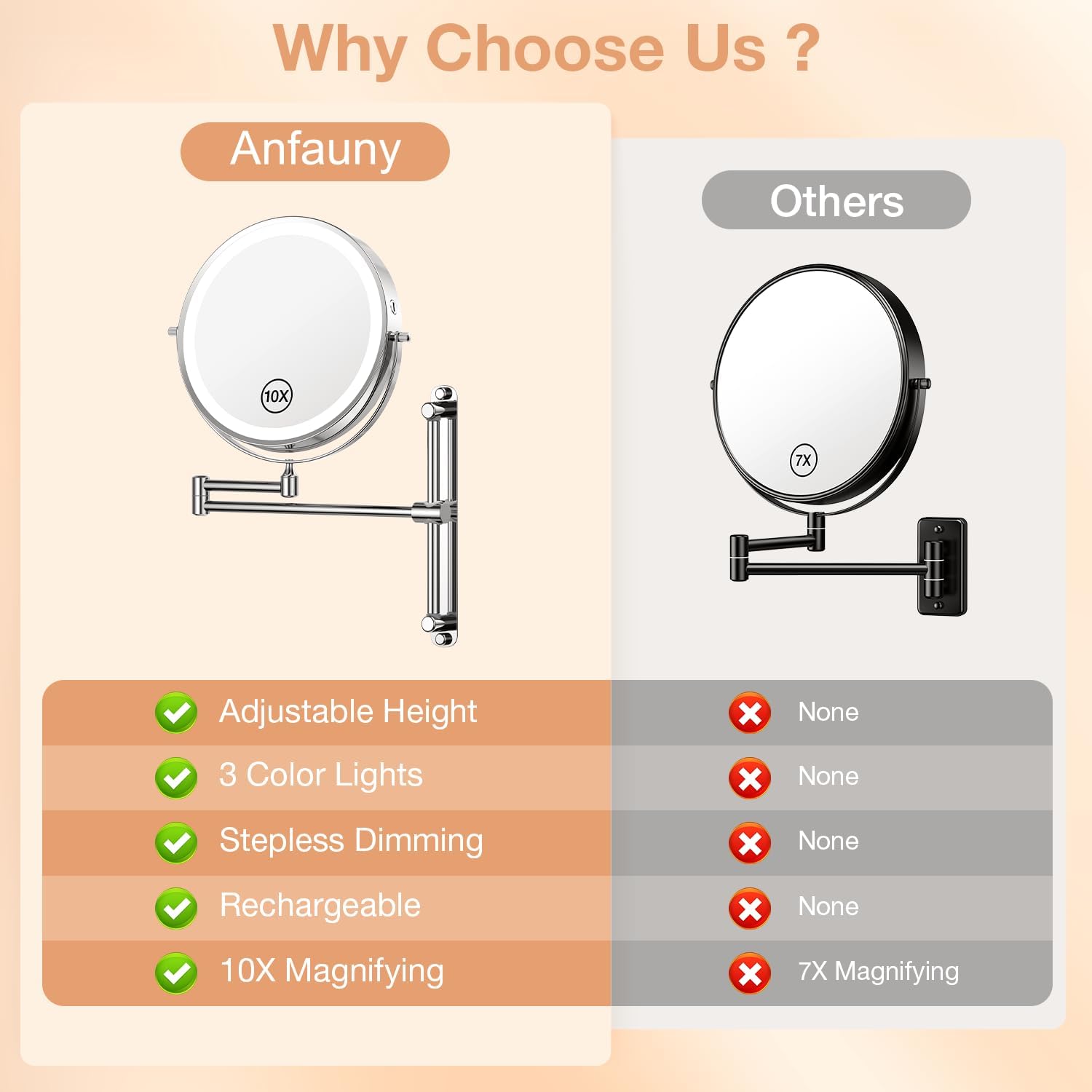 Anfauny 85 Height Adjustable Wall Mirror with 1X10X Magnification