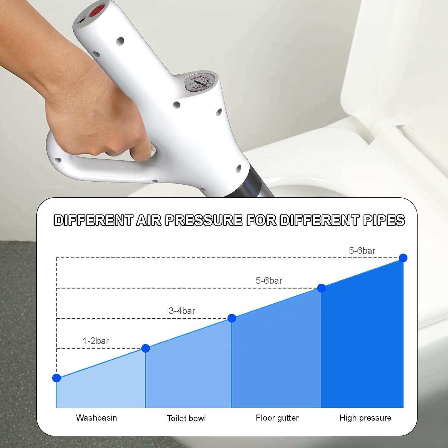 Hengriacly Electric Toilet Plunger with One Touch Button