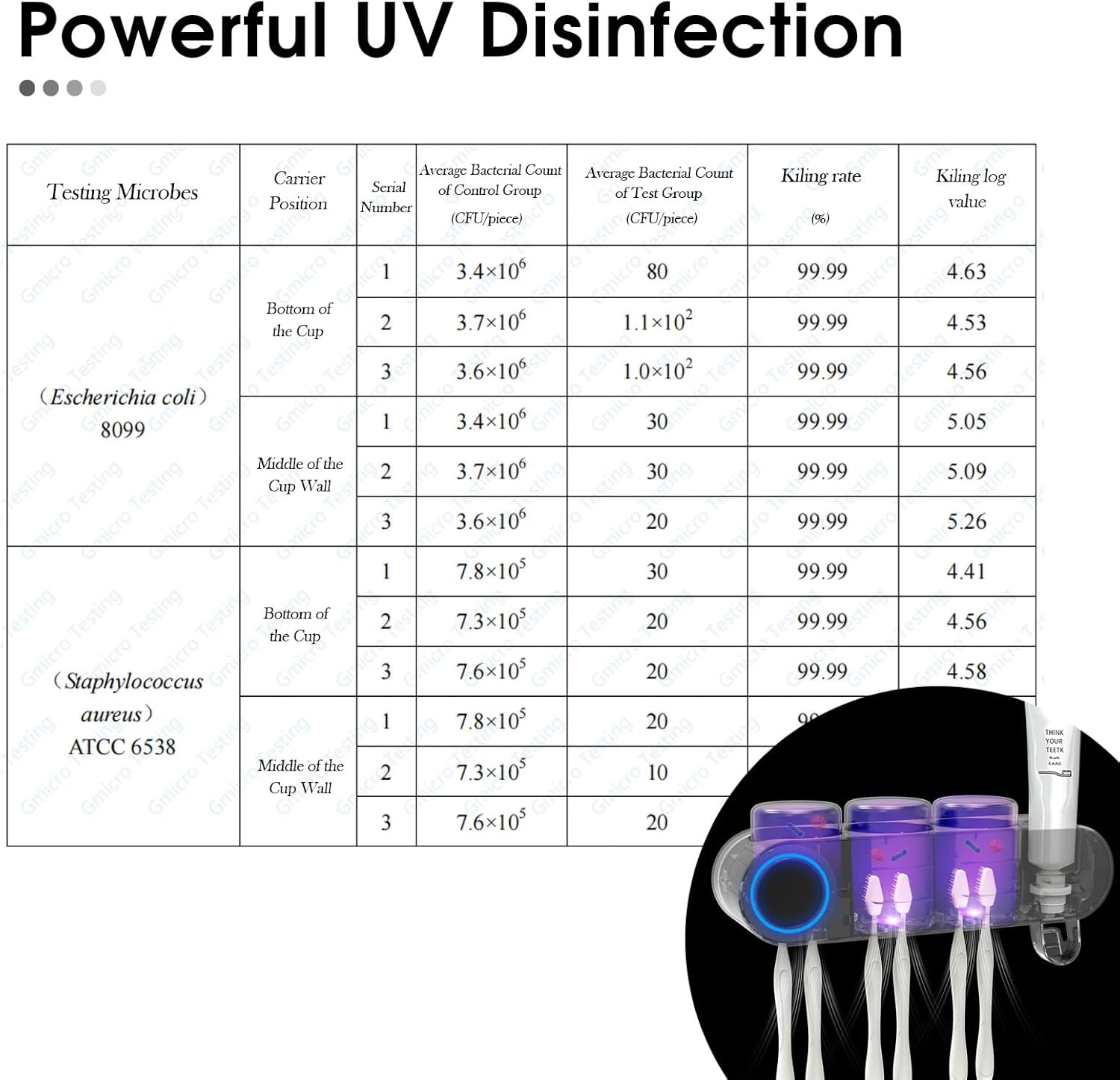 iHave UV Toothbrush Sanitizer Holder with Dispenser