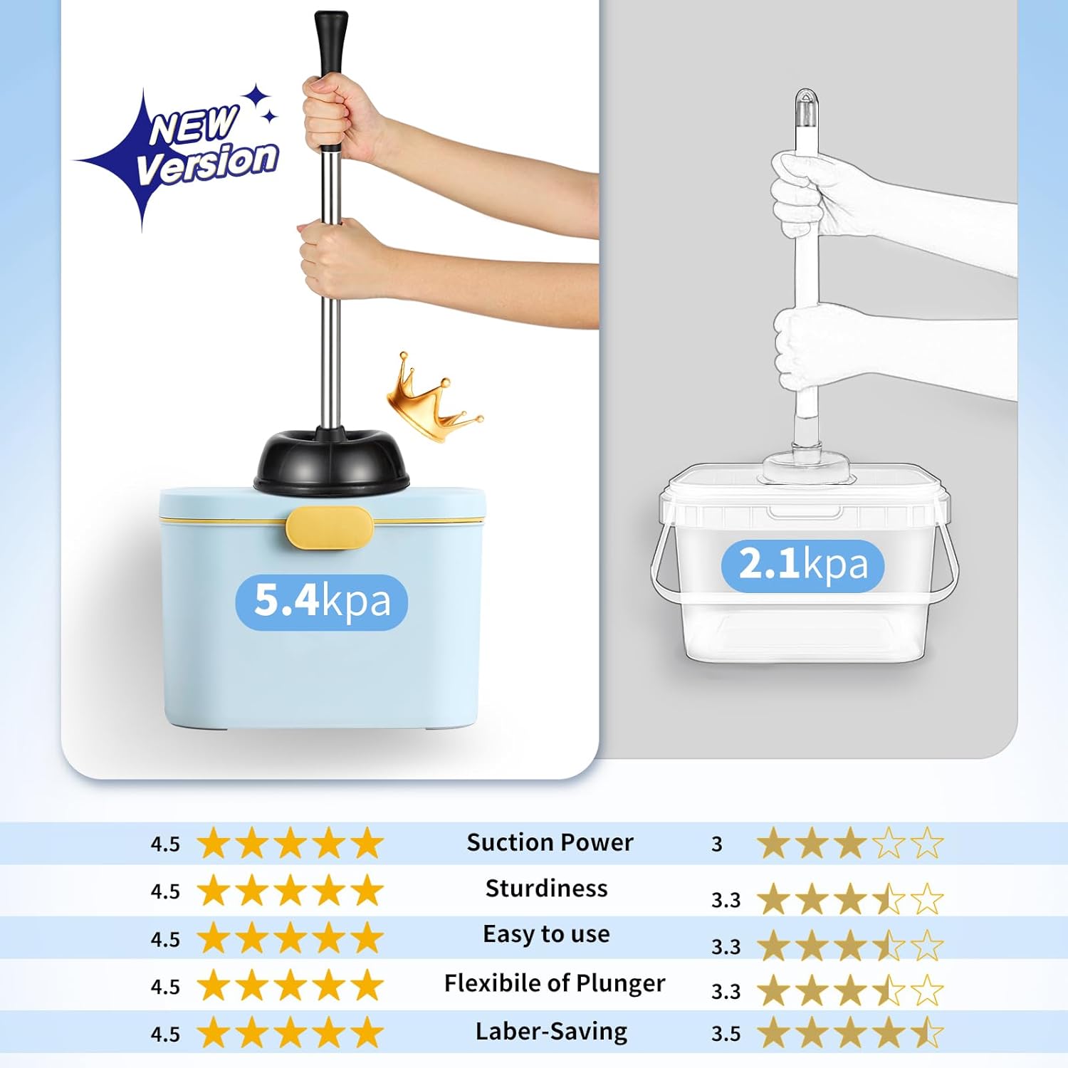 HAMITOR 2-in-1 Toilet Plunger and Brush Set with Holder