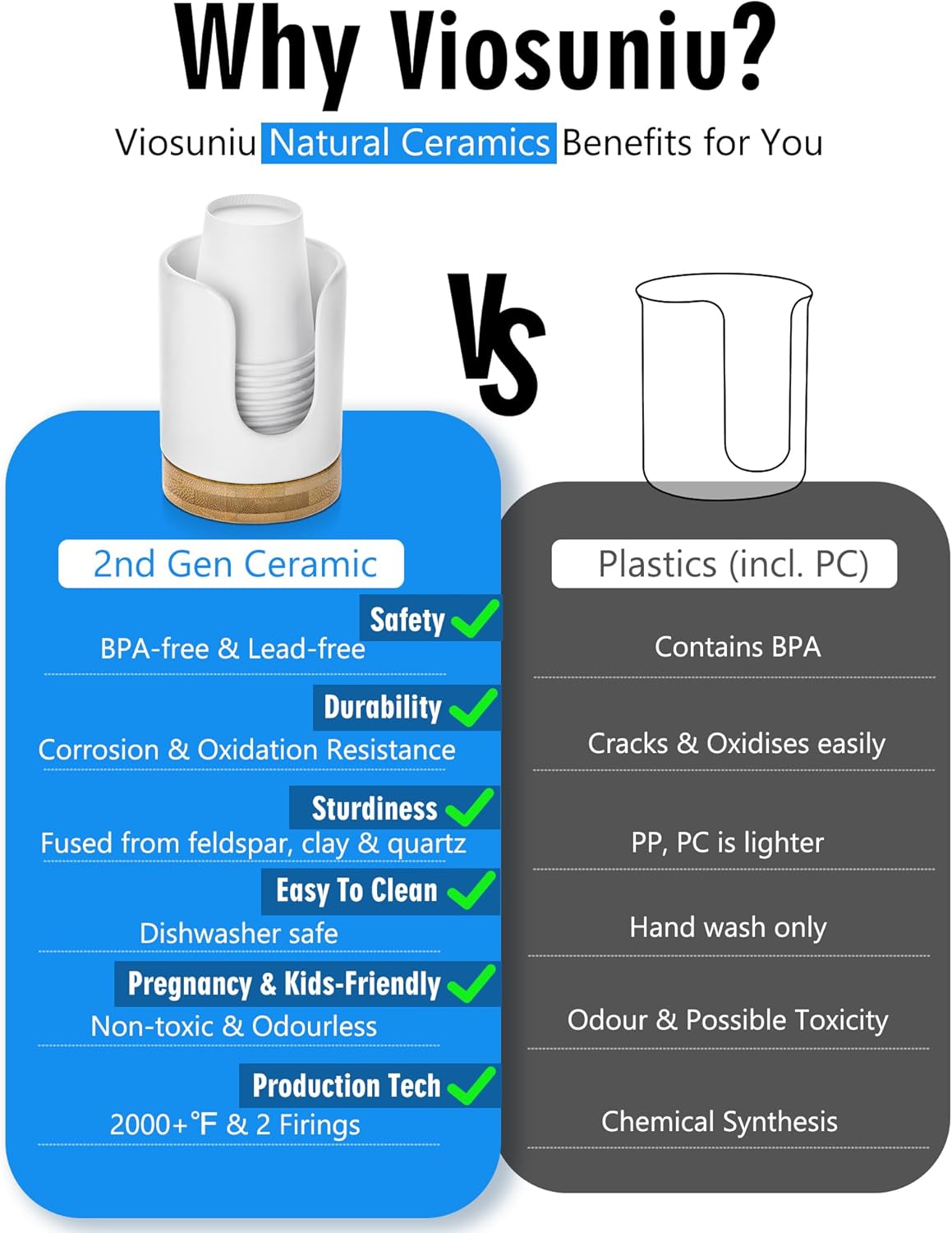 Viosuniu Ceramic Cup Dispenser - BPA Free Kids Safe White