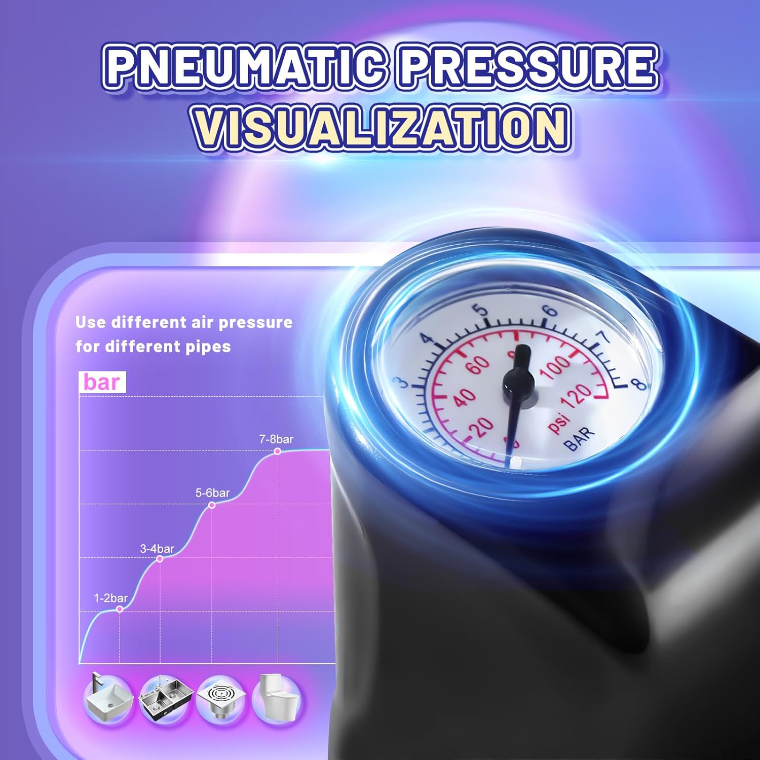 High Pressure Toilet Plunger with Visual Barometer
