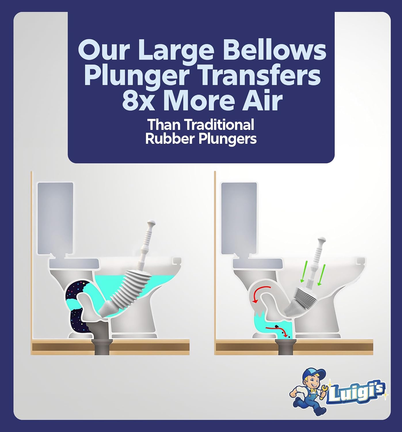 Luigis Heavy Duty Toilet Plunger - 15L Water Capable 8x Force