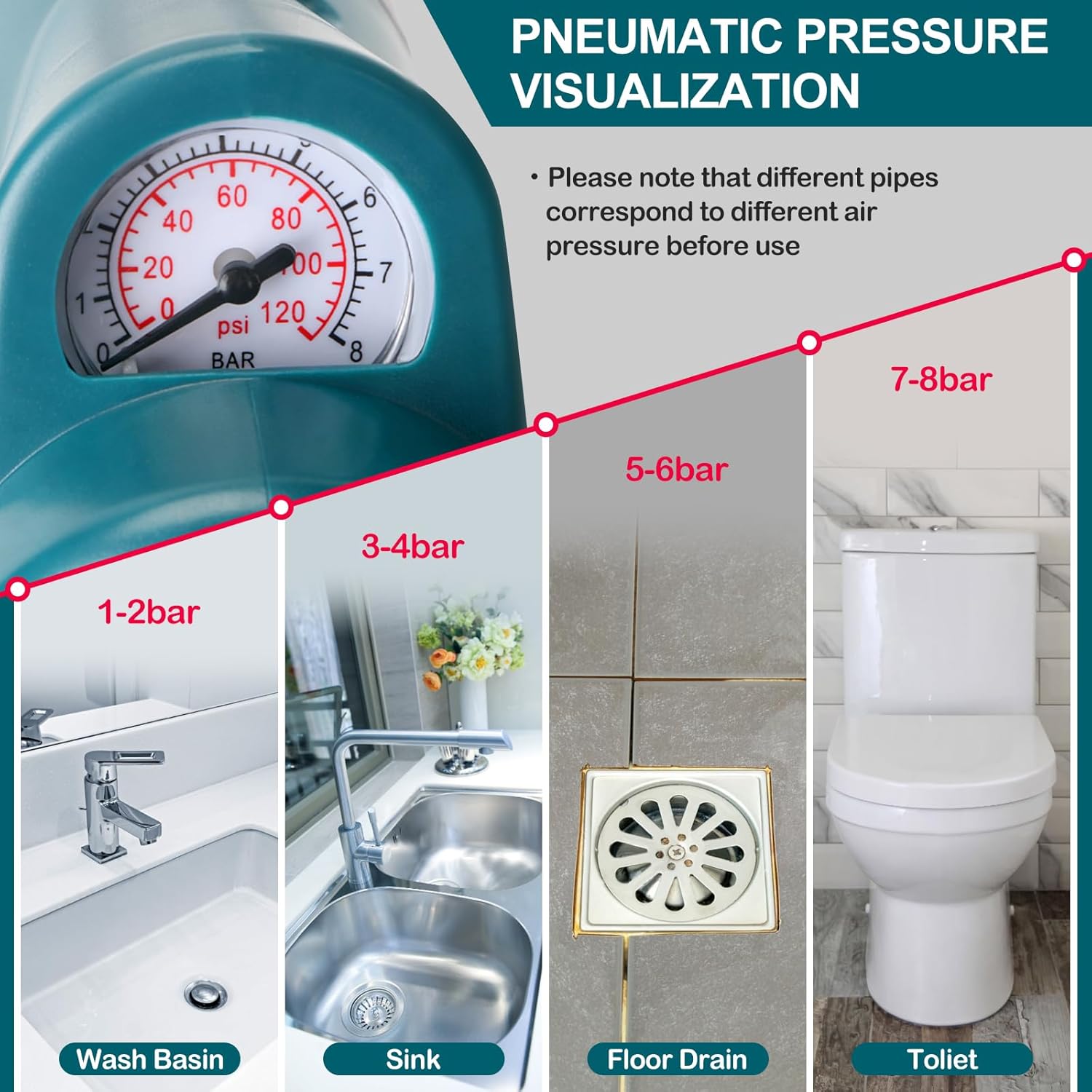 Vertdens High Pressure Toilet Plunger with Barometer