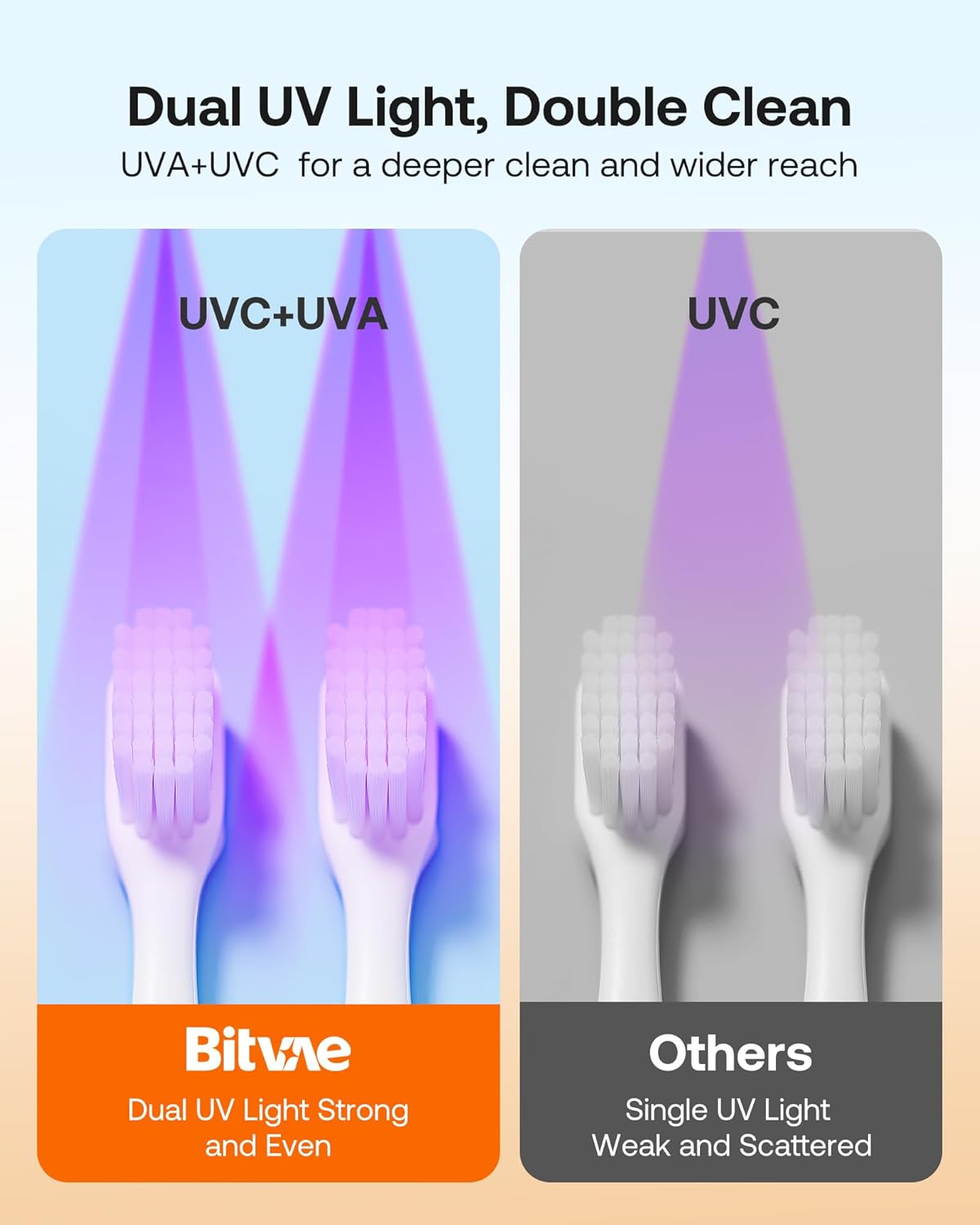 Bitvae Rechargeable Toothbrush Cleaner with LED Screen