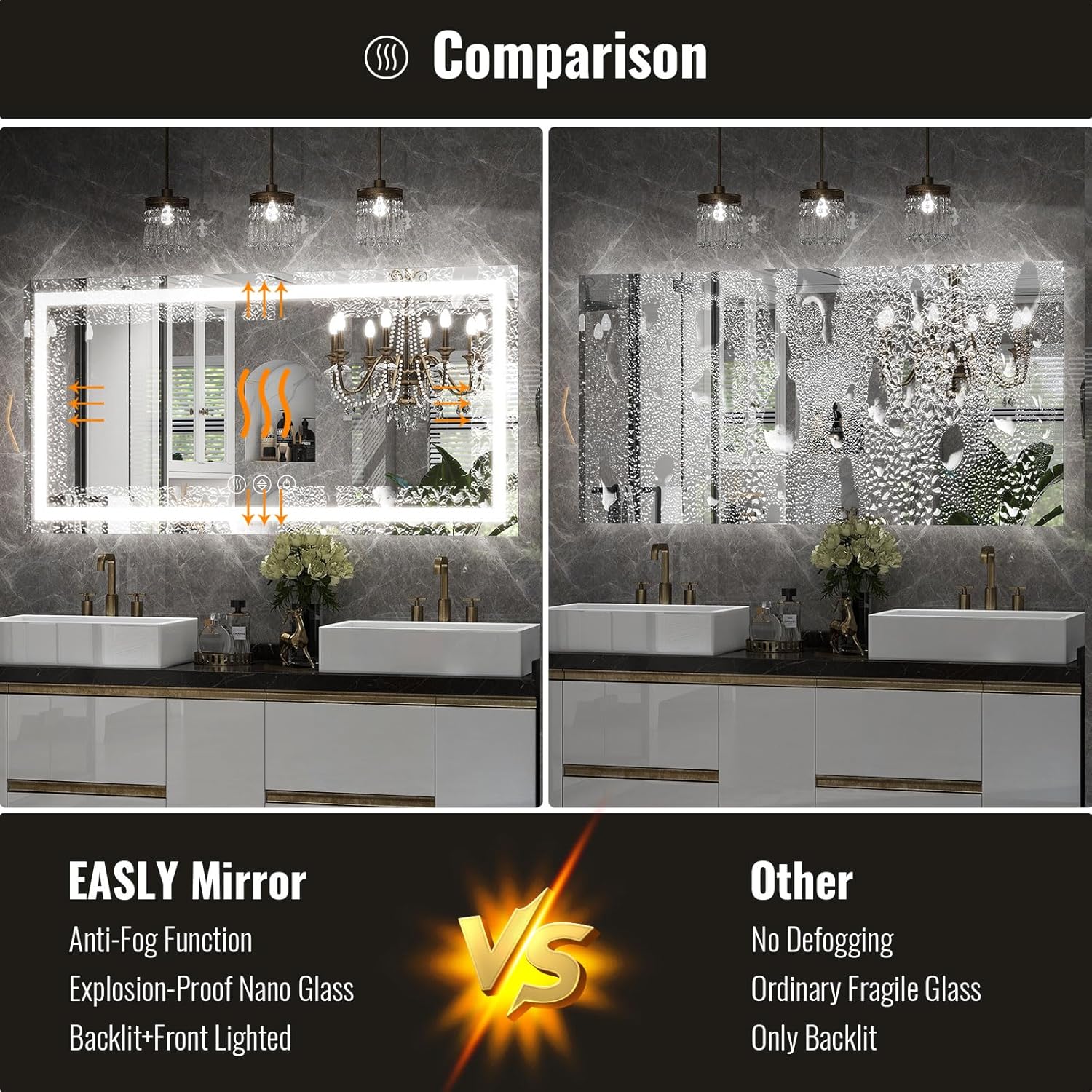 Easly 30x55 Inch LED Bathroom Mirror with Anti-Fog and Dimming