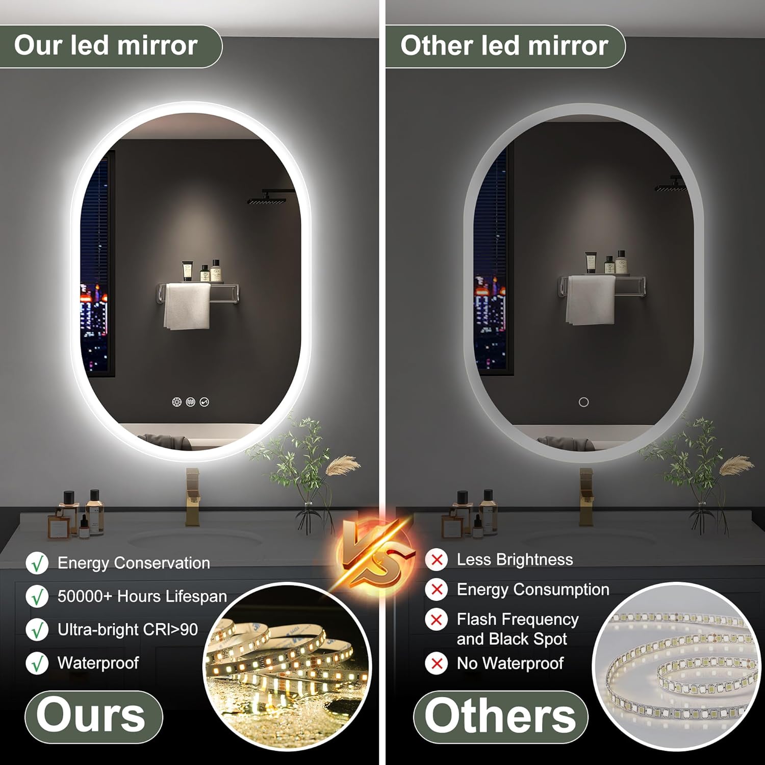 Sbagno 2pcs 24x36 Oval LED Bathroom Mirror with Lights
