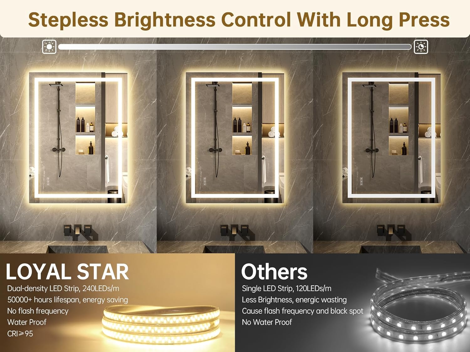 LOYAL STAR 72x36 LED Vanity Mirror with Backlit Front Light